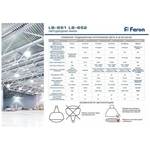    LED 100 27/40 . 38096 FERON,  2781  Feron