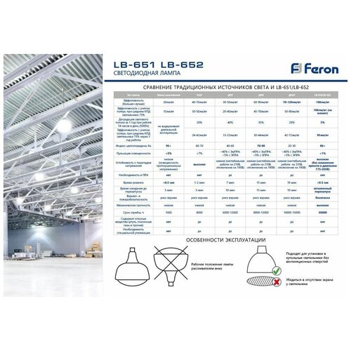    LED 120 27/40 . 38097 FERON,  3165  Feron