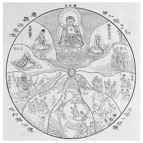      (Buddhism) 3 60. x 61.,  2610   