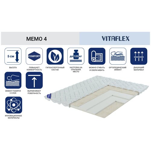  Vitaflex Memo 4 140190 8890