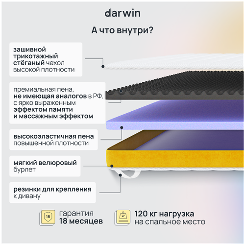 -   Darwin Cascade 120  190 x 8  11550